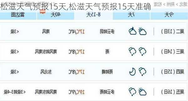 松滋天气预报15天,松滋天气预报15天准确