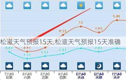 松滋天气预报15天,松滋天气预报15天准确