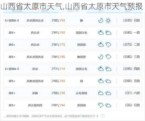 山西省太原市天气,山西省太原市天气预报