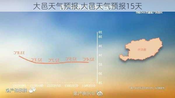 大邑天气预报,大邑天气预报15天