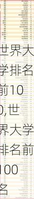 世界大学排名前100,世界大学排名前100名