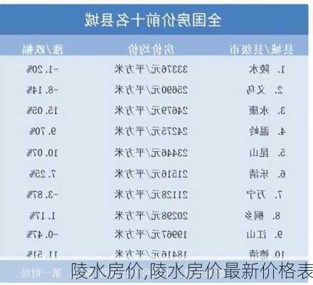 陵水房价,陵水房价最新价格表