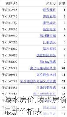陵水房价,陵水房价最新价格表