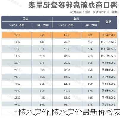 陵水房价,陵水房价最新价格表