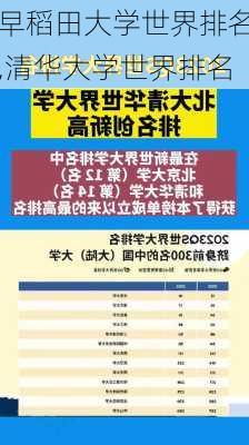 早稻田大学世界排名,清华大学世界排名