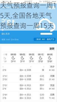 天气预报查询一周15天,全国各地天气预报查询一周15天