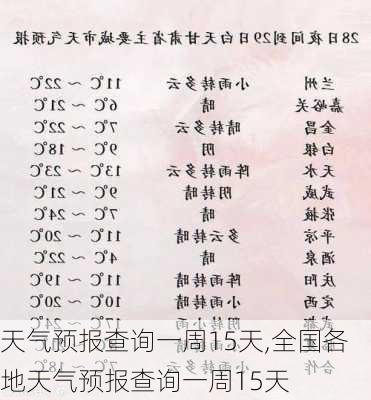 天气预报查询一周15天,全国各地天气预报查询一周15天