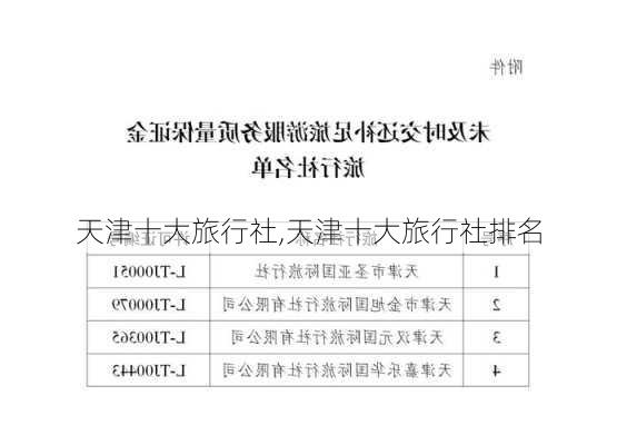 天津十大旅行社,天津十大旅行社排名