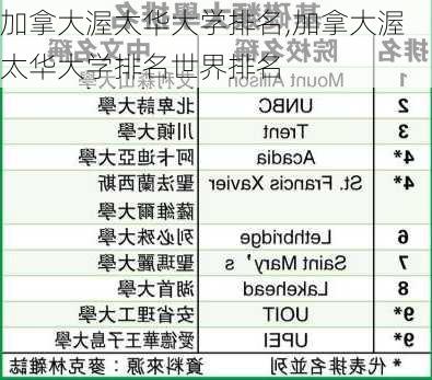 加拿大渥太华大学排名,加拿大渥太华大学排名世界排名