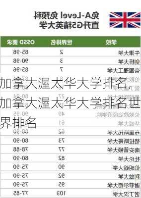 加拿大渥太华大学排名,加拿大渥太华大学排名世界排名