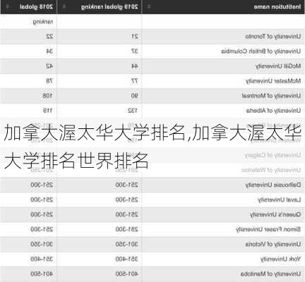 加拿大渥太华大学排名,加拿大渥太华大学排名世界排名