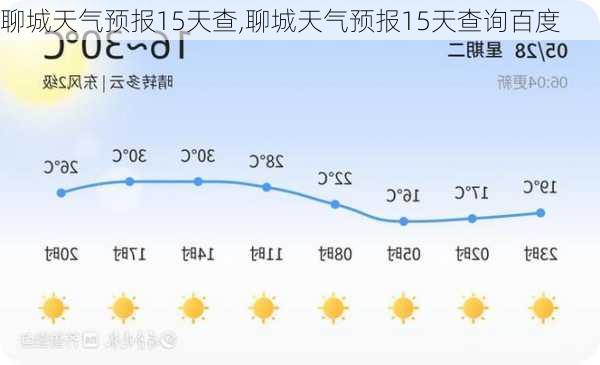 聊城天气预报15天查,聊城天气预报15天查询百度