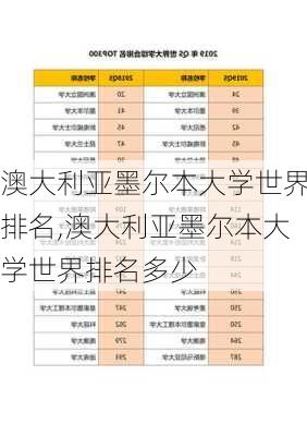 澳大利亚墨尔本大学世界排名,澳大利亚墨尔本大学世界排名多少