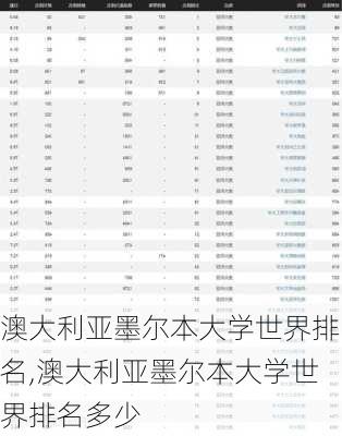 澳大利亚墨尔本大学世界排名,澳大利亚墨尔本大学世界排名多少