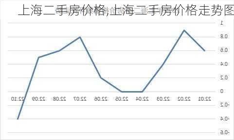 上海二手房价格,上海二手房价格走势图