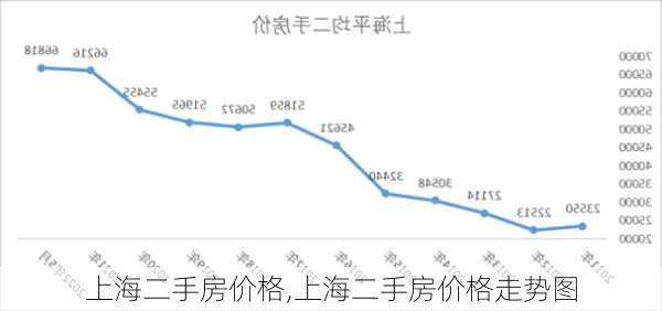 上海二手房价格,上海二手房价格走势图