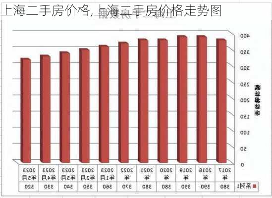 上海二手房价格,上海二手房价格走势图