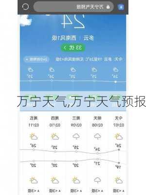 万宁天气,万宁天气预报