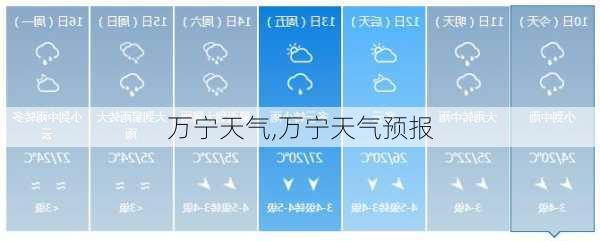 万宁天气,万宁天气预报