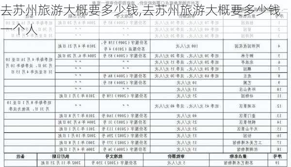 去苏州旅游大概要多少钱,去苏州旅游大概要多少钱一个人