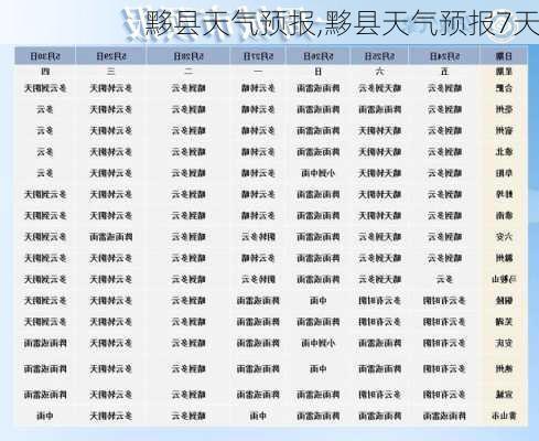 黟县天气预报,黟县天气预报7天