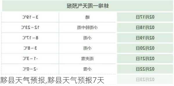 黟县天气预报,黟县天气预报7天