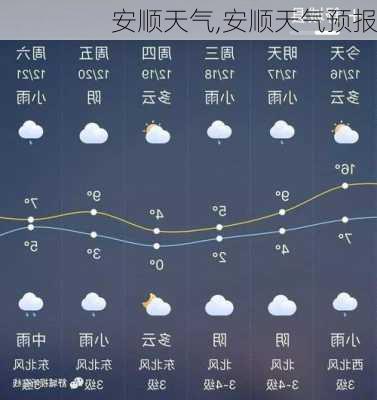 安顺天气,安顺天气预报