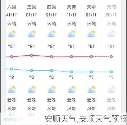 安顺天气,安顺天气预报