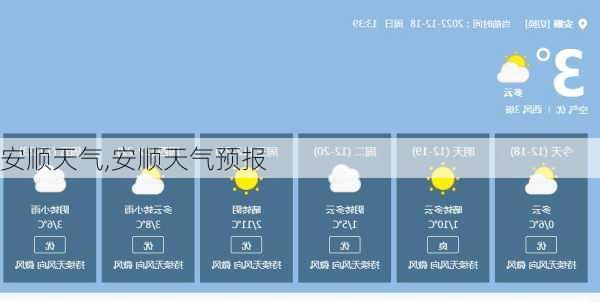 安顺天气,安顺天气预报