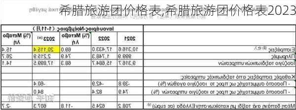 希腊旅游团价格表,希腊旅游团价格表2023