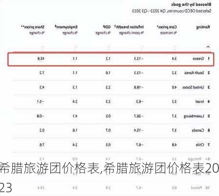 希腊旅游团价格表,希腊旅游团价格表2023