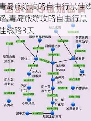 青岛旅游攻略自由行最佳线路,青岛旅游攻略自由行最佳线路3天