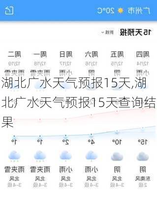 湖北广水天气预报15天,湖北广水天气预报15天查询结果