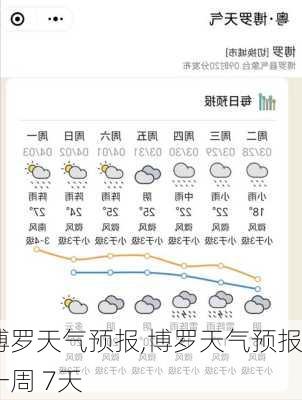 博罗天气预报,博罗天气预报一周 7天