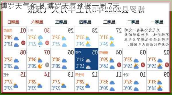 博罗天气预报,博罗天气预报一周 7天