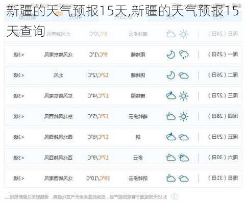 新疆的天气预报15天,新疆的天气预报15天查询