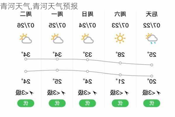 青河天气,青河天气预报