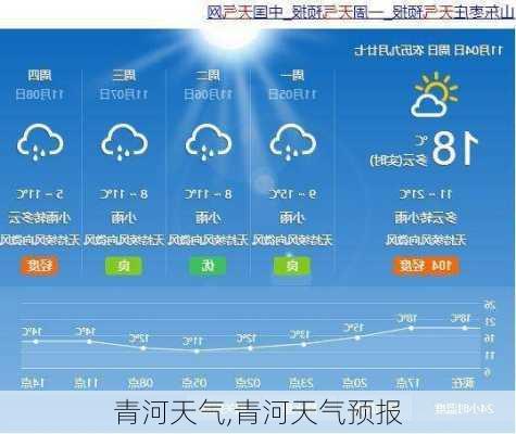 青河天气,青河天气预报