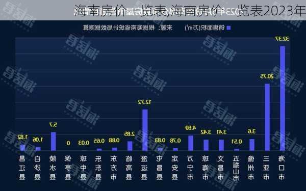 海南房价一览表,海南房价一览表2023年