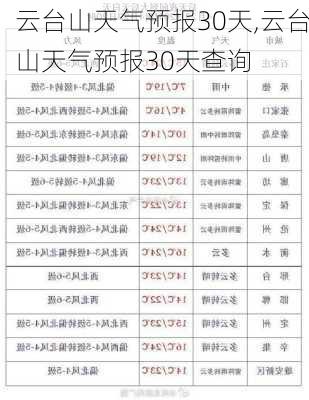 云台山天气预报30天,云台山天气预报30天查询