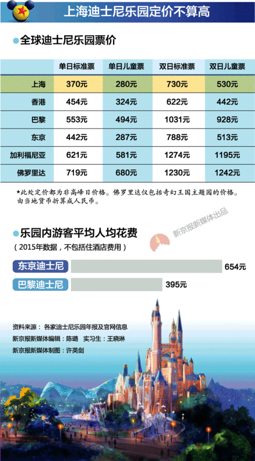 2个人去迪士尼玩1天要多少钱,迪士尼快速游玩值不值得买