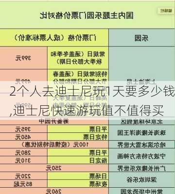 2个人去迪士尼玩1天要多少钱,迪士尼快速游玩值不值得买