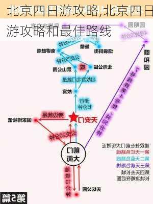 北京四日游攻略,北京四日游攻略和最佳路线