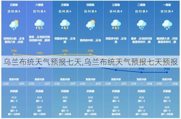 乌兰布统天气预报七天,乌兰布统天气预报七天预报