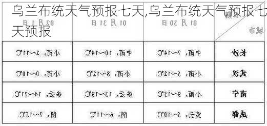 乌兰布统天气预报七天,乌兰布统天气预报七天预报