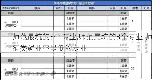 师范最坑的3个专业,师范最坑的3个专业,师范类就业率最低的专业