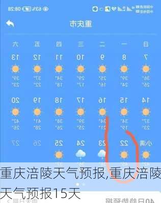 重庆涪陵天气预报,重庆涪陵天气预报15天