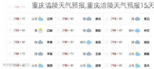 重庆涪陵天气预报,重庆涪陵天气预报15天