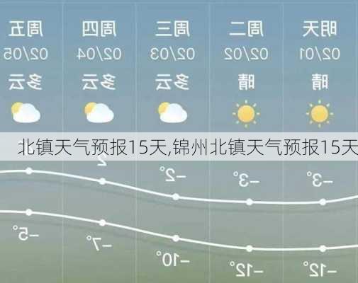 北镇天气预报15天,锦州北镇天气预报15天