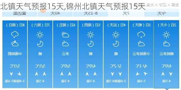 北镇天气预报15天,锦州北镇天气预报15天